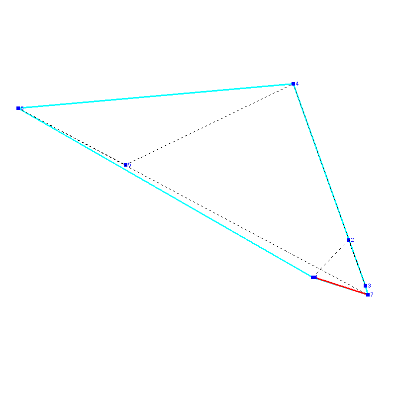 Flugauswertung